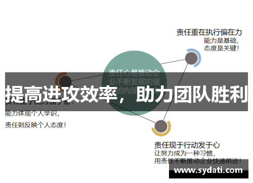 提高进攻效率，助力团队胜利